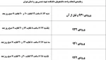 تمدید  انتخاب واحد برای دانشجویانی که تا کنون موفق به انتخاب واحد نشده اند