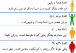 کارگاه « تغذیه و تحرک بدنی » و اندازه گیری قد و وزن  و توده بدنی BMI