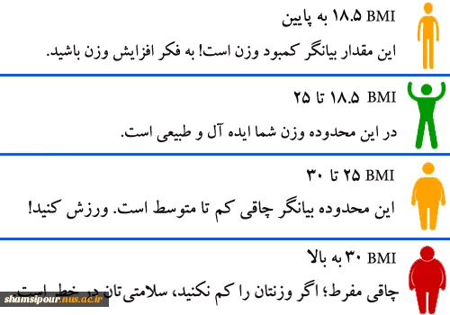 کارگاه « تغذیه و تحرک بدنی » و اندازه گیری قد و وزن  و توده بدنی BMI