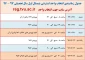 قابل توجه کلیه دانشجویانی که موفق به انتخاب واحد نشده اند