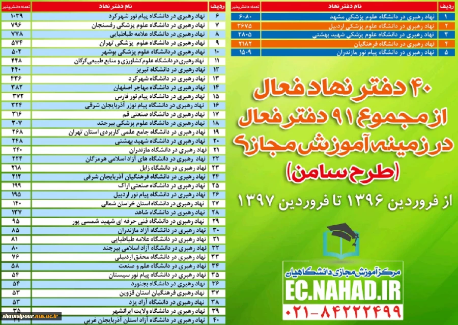 مقام 29 ام