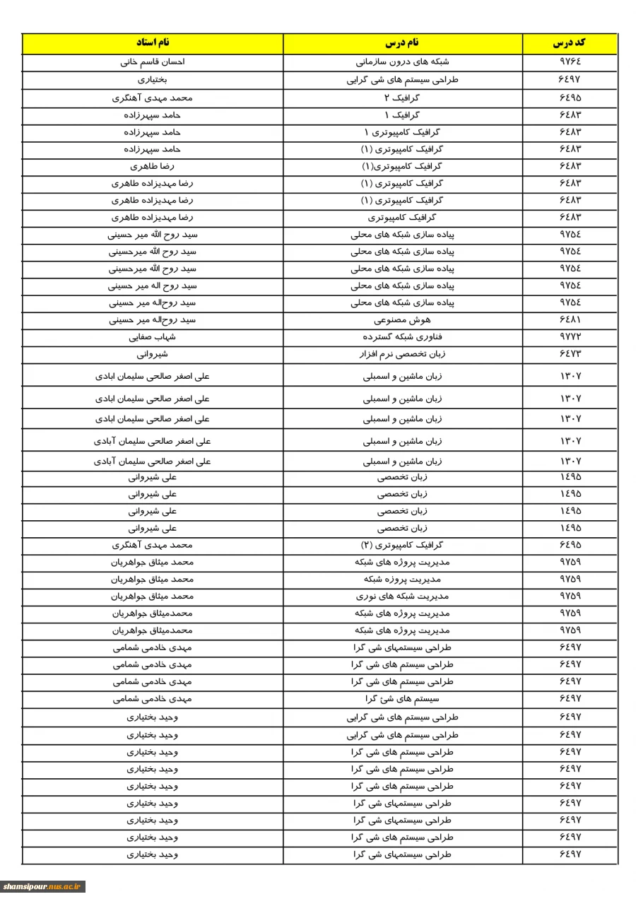 امتحانات تداخلی