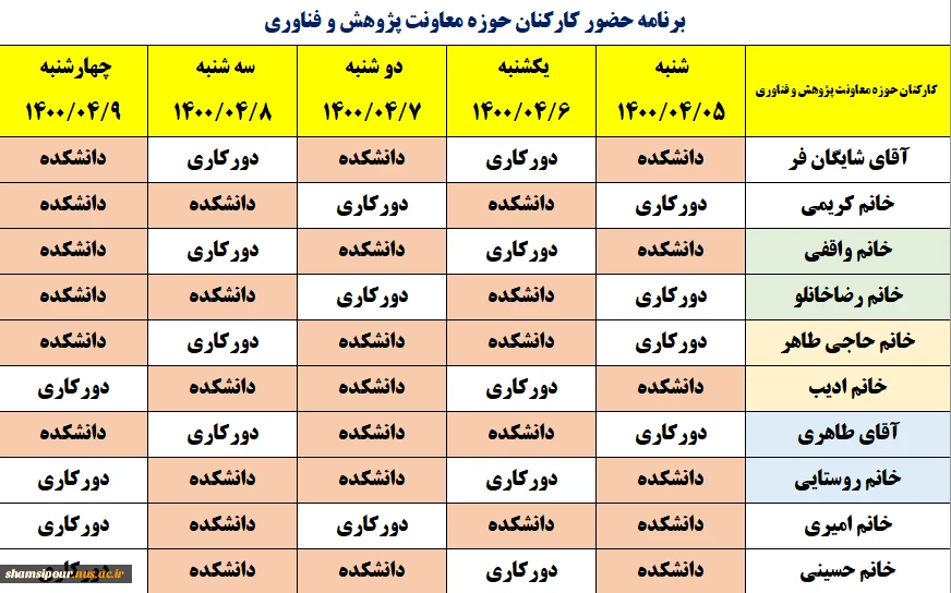 حضور همکاران پژوهش