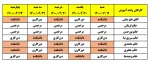 برنامه دورکاری و حضور معاونت آموزشی 3