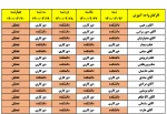 برنامه دورکاری و حضور همکاران معاونت آموزشی از تاریخ 26 تا 30 تیرماه 2