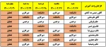 برنامه دورکاری و حضور همکاران معاونت آموزشی از تاریخ 26 تا 30 تیرماه 3