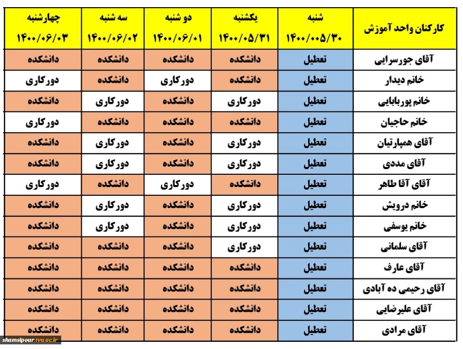 برنامه دورکاری و حضور هفته آینده(30/مرداد ماه تا تا 3 شهریورماه) کارمندان معاونت آموزشی در دانشکده 2