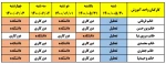 برنامه دورکاری و حضور هفته آینده(30/مرداد ماه تا تا 3 شهریورماه) کارمندان معاونت آموزشی در دانشکده 3