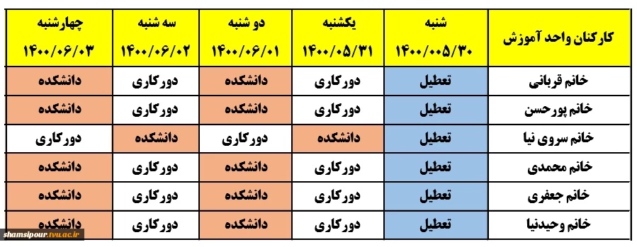 برنامه دورکاری و حضور هفته آینده(30/مرداد ماه تا تا 3 شهریورماه) کارمندان معاونت آموزشی در دانشکده 3