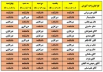 برنامه دورکاری و حضور همکاران معاونت آموزش از شنبه  6 شهریور تا چهارشنبه 10 شهریور ماه 1400 2