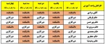 برنامه دورکاری و حضور همکاران معاونت آموزش از شنبه  6 شهریور تا چهارشنبه 10 شهریور ماه 1400 3