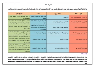 نکات کلیدی جهت رفع مشکل کلمه عبور کلیه دانشجویان