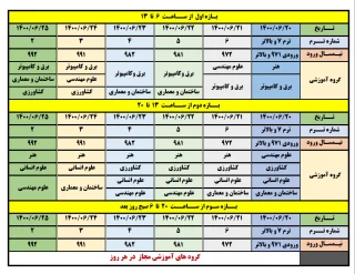 برنامه زمانبدی انتخاب واحد 1401