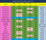 برنامه دورکاری و حضور کارکنان حوزه های مختلف دانشکده شهید شمسی پور 3