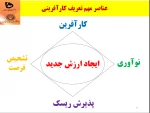 به مناسبت هفته کارآفرینی وبینار دانشجو و فرصت های کسب وکار برگزار شد 2