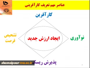 به مناسبت هفته کارآفرینی وبینار دانشجو و فرصت های کسب وکار برگزار شد 2