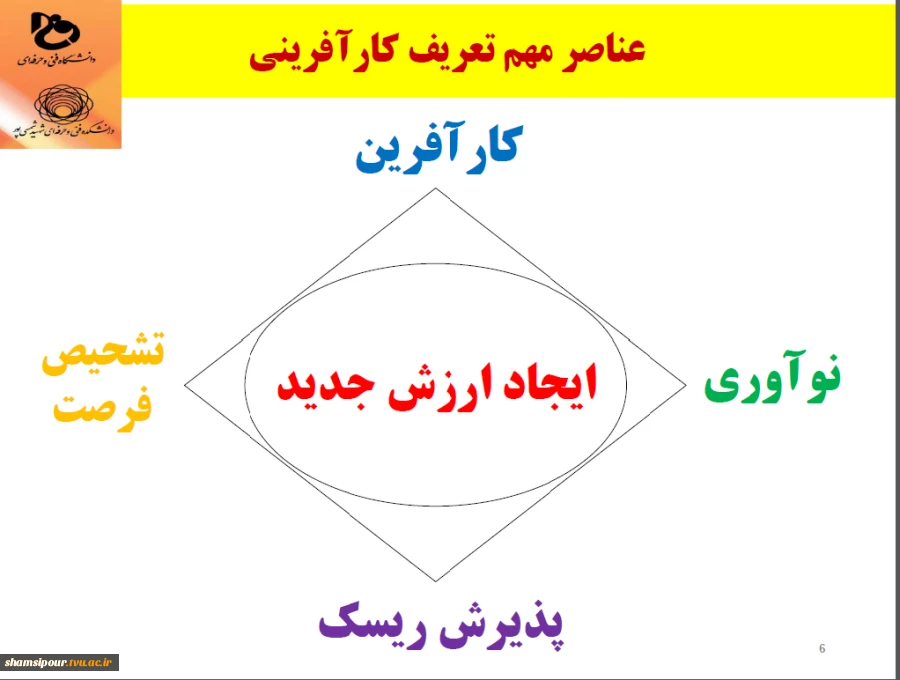 به مناسبت هفته کارآفرینی وبینار دانشجو و فرصت های کسب وکار برگزار شد 2