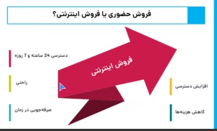 دومین وبینار هفته کارآفرینی با عنوان"کارآفرینی دیجیتال" در انشکده شهید شمسی پور برگزار شد 3