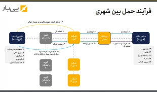 سومین وبینار هفته کارآفرینی با عنوان "انتقال تجربه" در دانشکده فنی و حرفه ای شهید شمسی پور برگزار شد 2