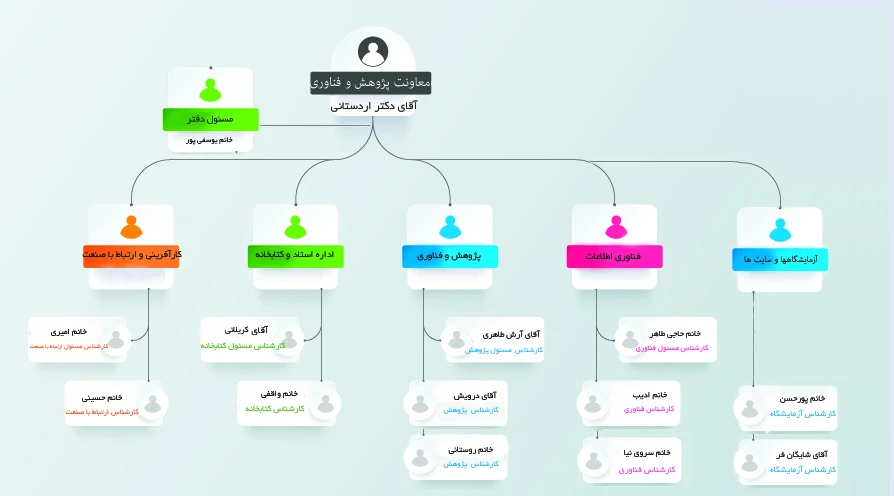 همکاران معاونت پژوهشی