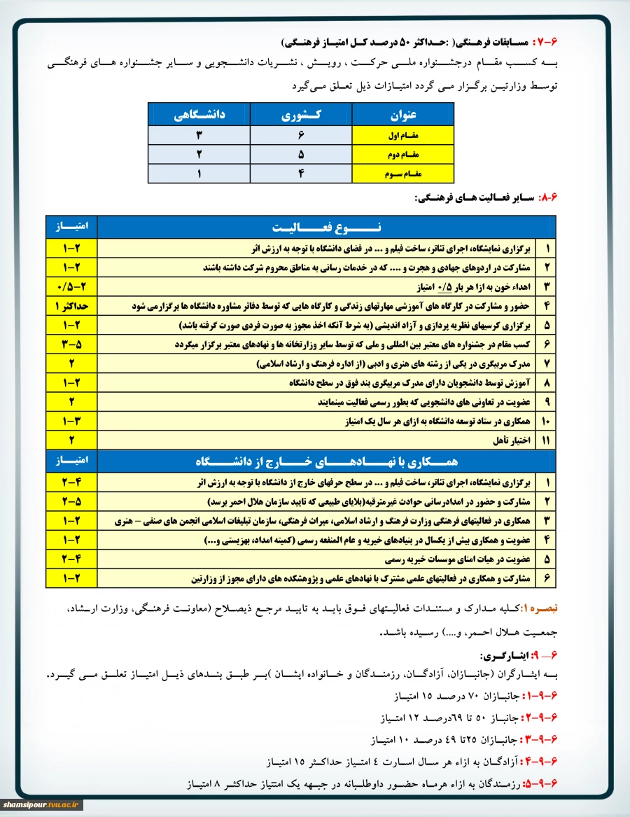 دانشجوی نمونه-12