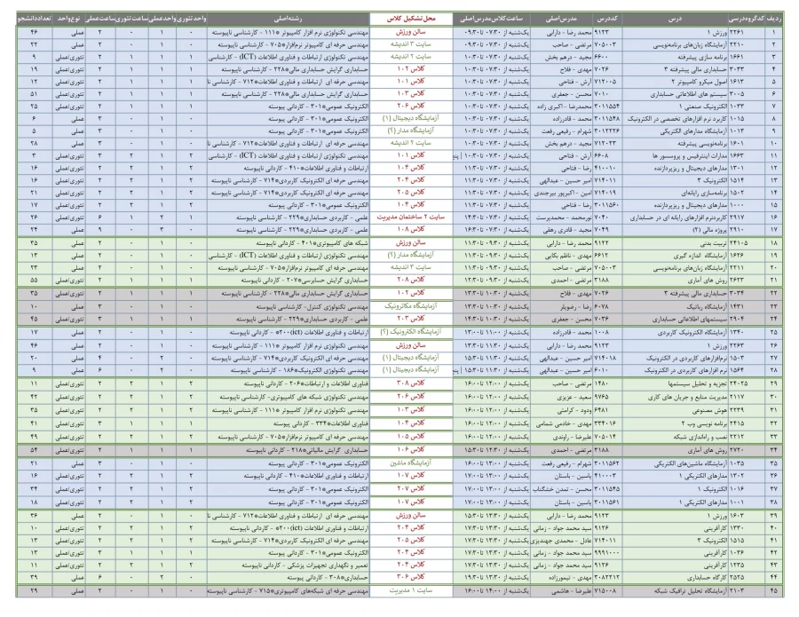 برنامه کلاسی روز یکشنبه 14 فروردین1401