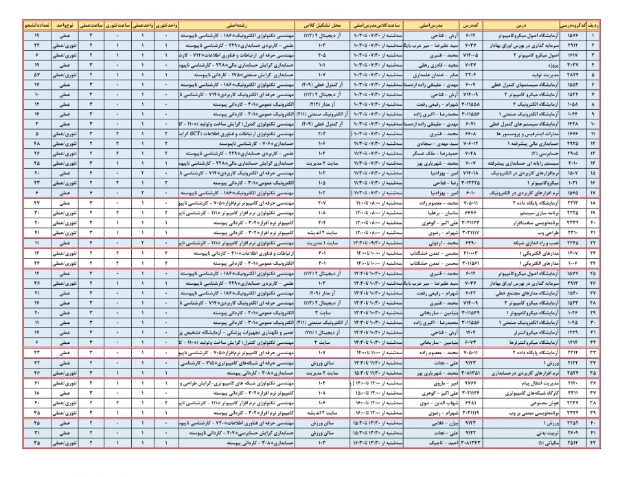 برنامه کلاس های روز سه شنبه 16 فروردین