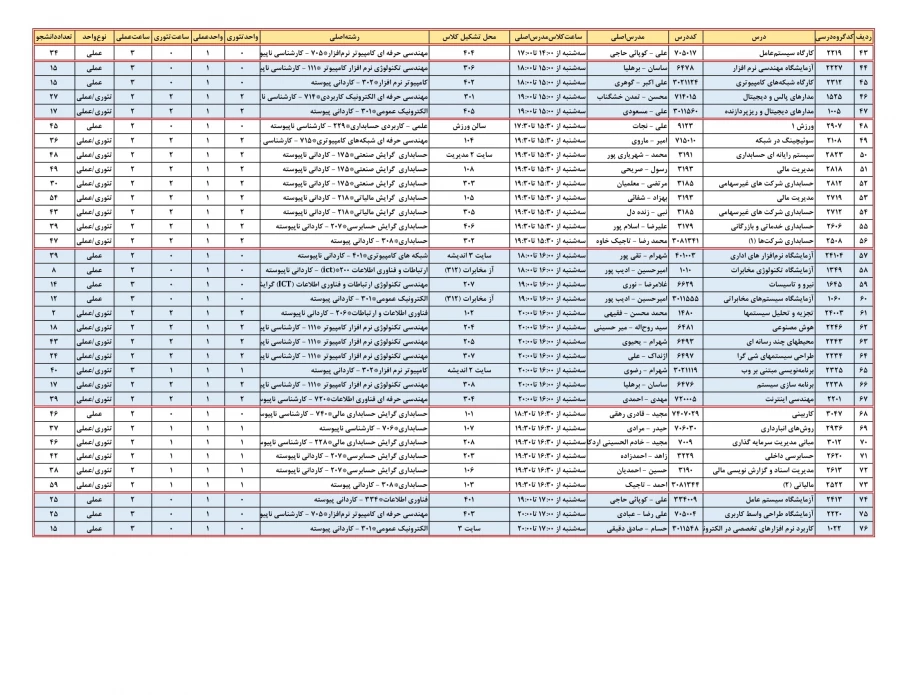 برنامه کلاس های روز سه شنبه 16 فروردین