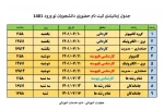 جدول زمانبندی ثبت نام حضوری دانشجویان نوورود