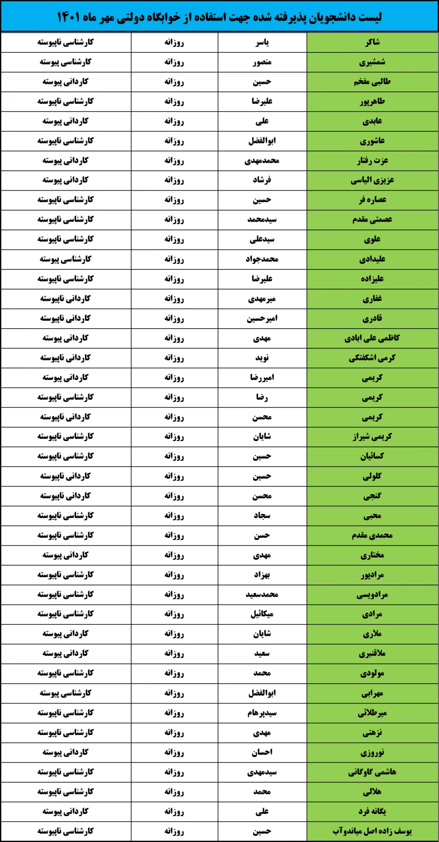 اسامی  دانشجویان خوابگاه دولتی