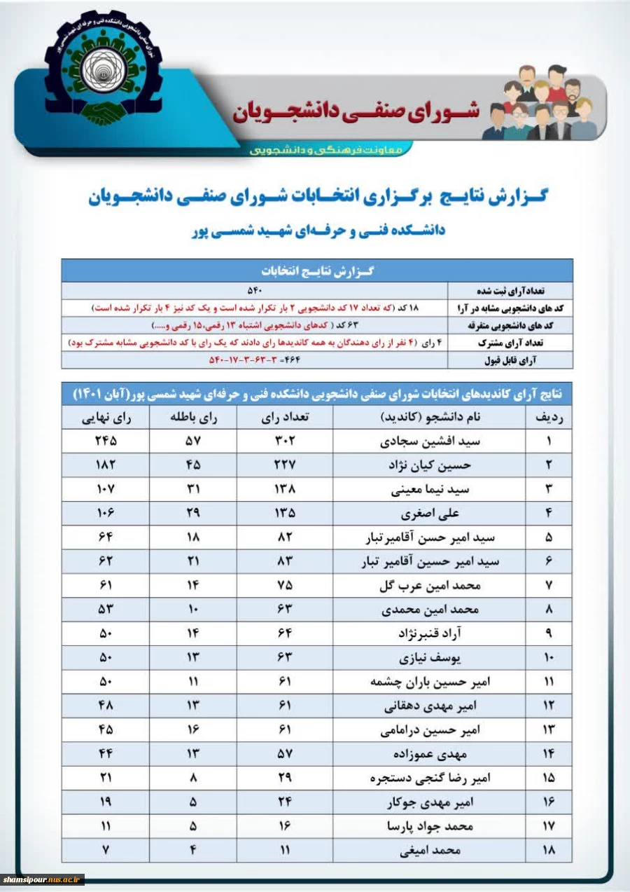 دانشکده شهید شمسی پور