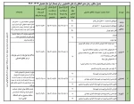 وام‌های دانشجویی نیمسال اول سال 1403-1402 اعلام شد 3