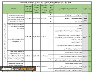 وام‌های دانشجویی نیمسال اول سال 1403-1402 اعلام شد 3