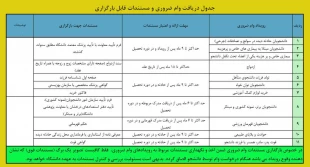 وام‌های دانشجویی نیمسال اول سال 1403-1402 اعلام شد 9