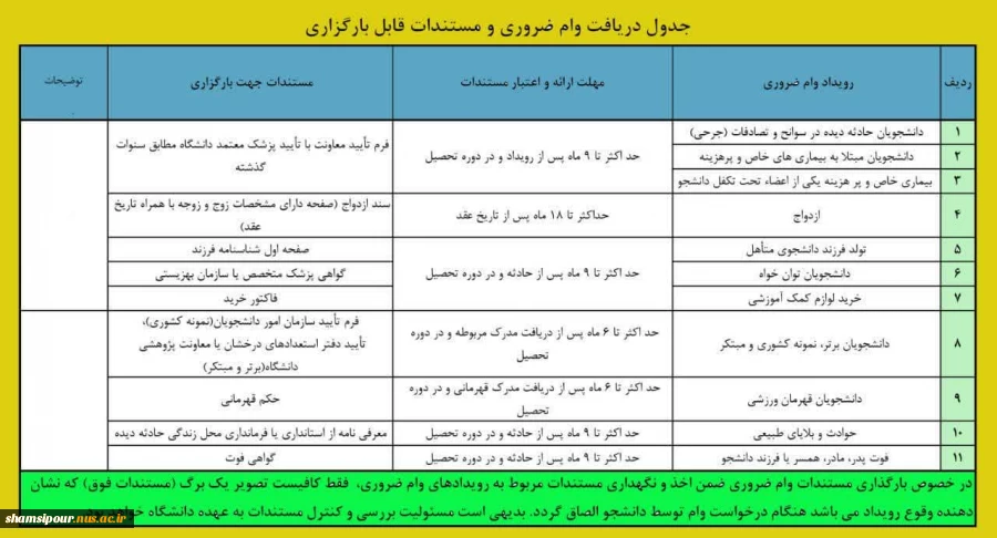 آعاز ثبت نام دانشجویان متقاضی وام های دانشجویی در نیمسال اول سال تحصیلی 1403-1404 2