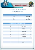 اعلام نتایج انتخابات اعضای شورای مرکزی انجمن‌های علمی دانشکده 2