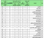 غرفه دانشگاه ملی مهارت در جمع غرفه‌های برتر و منتخب بیست و پنجمین نمایشگاه دستاوردهای پژوهش، فناوری و فن‌بازار قرار گرفت 3