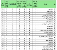 غرفه دانشگاه ملی مهارت در جمع غرفه‌های برتر و منتخب بیست و پنجمین نمایشگاه دستاوردهای پژوهش، فناوری و فن‌بازار قرار گرفت 3