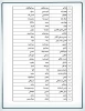 اعلام اسامی  دانشجویان غیر بومی ورودی بهمن (کاردانی و کارشناسی) جهت اسکان در خوابگاه دانشجویی 3