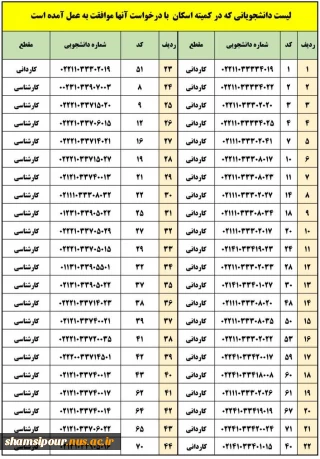 اعلام اسامی دانشجویان جدید جهت اسکان در خوابگاه