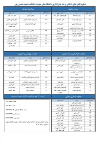 تلفن داخلی دانشکده